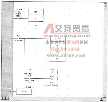 编程软件CX-P具有功能指令的程序设计
