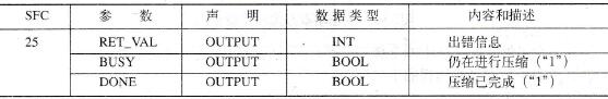 PLC CPU存储器的压缩功能