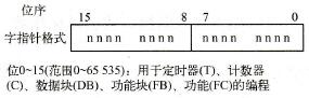 S7-300有4种寻址方式：存储器间接寻址