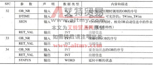 STEP 7延时中断的系统功能