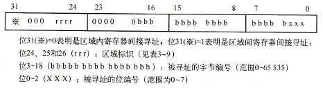 S7-300有4种寻址方式：寄存器间接寻址