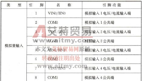 CP1H-XA型PLC的单元接线与设置