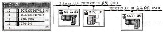 基于CP的PROFINET通信