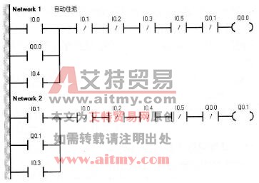 自动往返控制梯形图