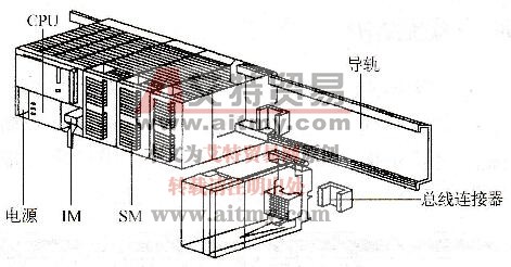 S7-300的硬件组成