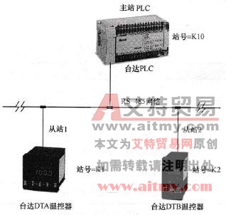 PLC与台达DTA、DTB温控器LINK程序设计范例