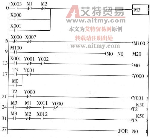 M1的点控制和停车时的反接制动控制梯形图