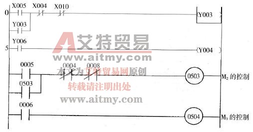 控制M2和M3的梯形图