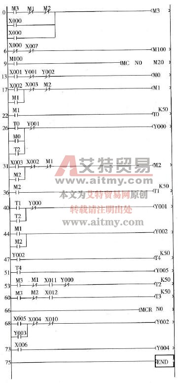 C650车床的梯形图