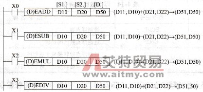 二进制浮点数四则运算指令的使用