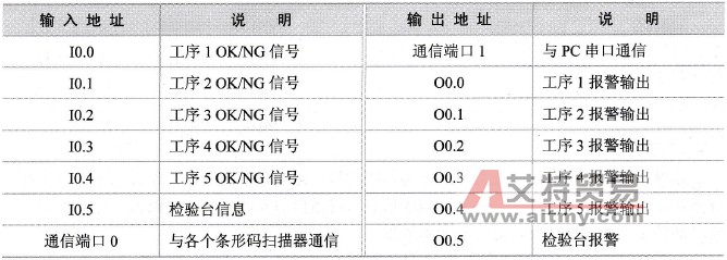 硬件接线端子说明