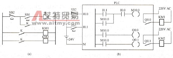 继电器与PLC控制方式比较