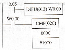 CMP指令只执行一次