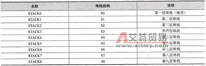 逻辑堆栈结构