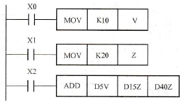 FX系列PLC的变址寄存器简介