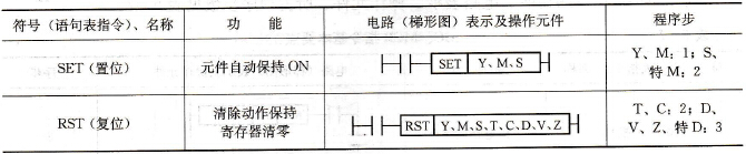 FX系列PLC置位与复位指令( SET、RST)