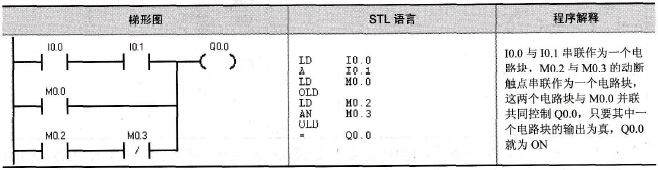 OLD指令的例子