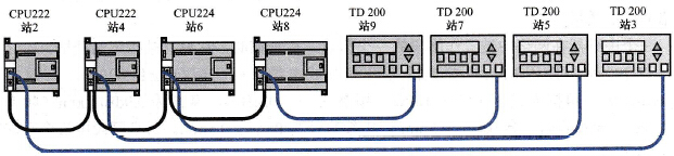 S7-200 PLC为网络计算令牌循环时间