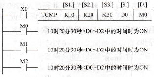 时钟数据比较指令的使用