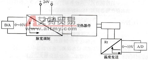 三菱PLC的PID控制概述
