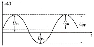 交流电压的峰值与幅度