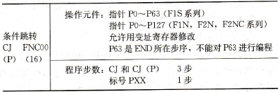 FX系列PLC条件跳转指令