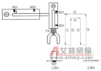 简易机械手的西门子PLC控制设计