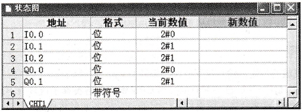 STEP7-Micro/WIN32程序的调试及运行监控