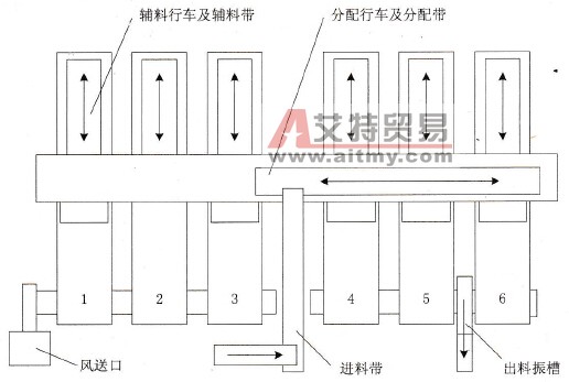 东芝EX40H型PLC在储丝生产线系统控制中的应用