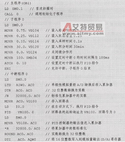 S7-200 PLC的PID指令编程举例