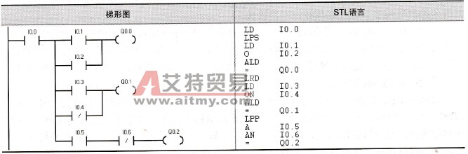 LPS、LRD、LPP指令的例子