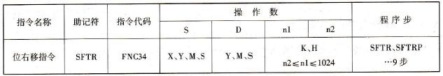 FX2N系列PLC的位右移指令