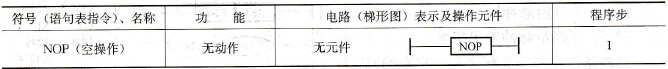 FX系列PLC空操作指令(NOP)