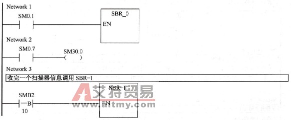 基于PLC的条形码生产监控系统程序代码分析