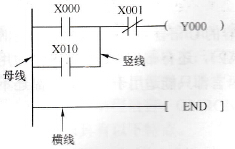 梯形图