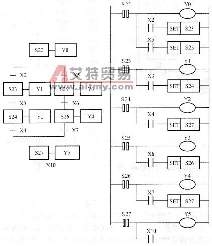 PLC选择序列顺序功能图的编程技术方法
