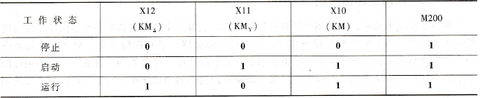 PLC电气控制系统设备故障诊断状态的设置与编程
