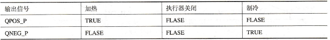 S7-300系列PLC的三级控制器