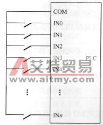 汇点式输入