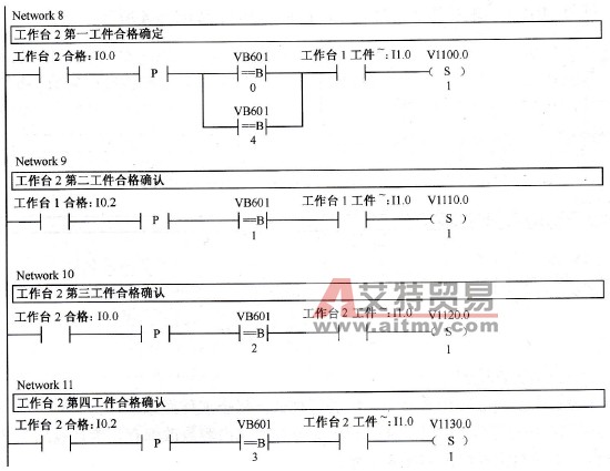 工作台2工件检测程序图