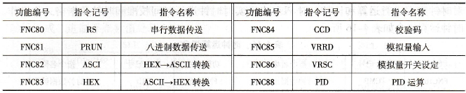 外部设备指令