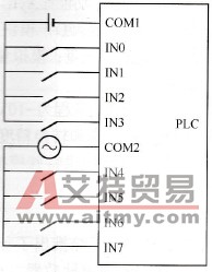 分组式输入