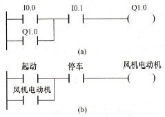 PLC基础问答题