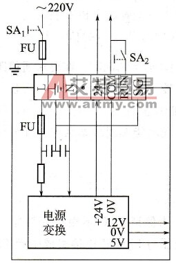 三菱公司FX2系列PLC电源电路基本结构是什么？