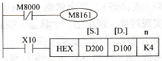 ASCII→HEX指令的使用