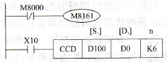 校验码指令的使用