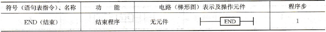 FX系列PLC程序结束指令(END)