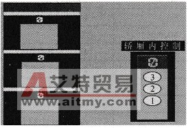STEP 7中三层电梯控制的结构化编程