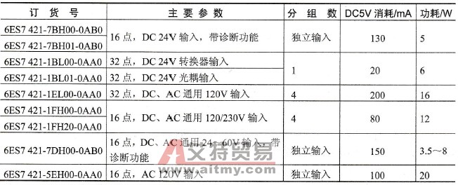 S7-400数字量输入模块