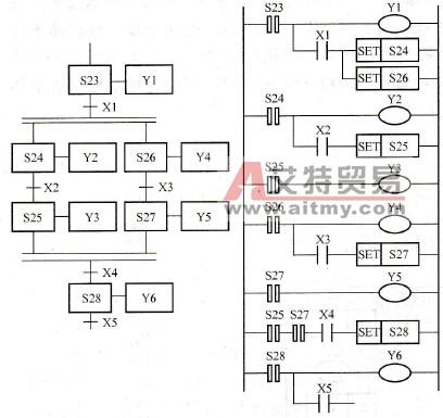 PLC并行序列顺序功能图的编程技术方法